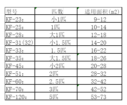 秀山空调维修